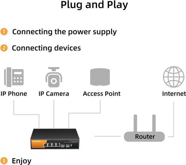 Alt view image 5 of 7 - 6 Port 2.5G PoE Switch Unmanaged, 4 x 2.5G Base-T PoE Ports @72W, 2 x 10G SFP, IEEE802.3af/at, Metal Housing Fanless Desktop or Wall Mount