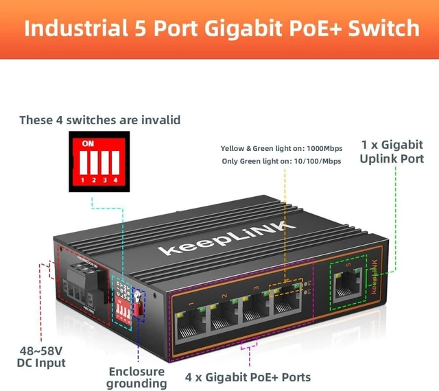 Alt view image 2 of 7 - 5 Port Gigabit Industrial PoE Switch Unmanaged, 125W Ethernet Din Rail Switch, IP40 Operating Temperature Range of -30° 75°C (-22° 167°F)