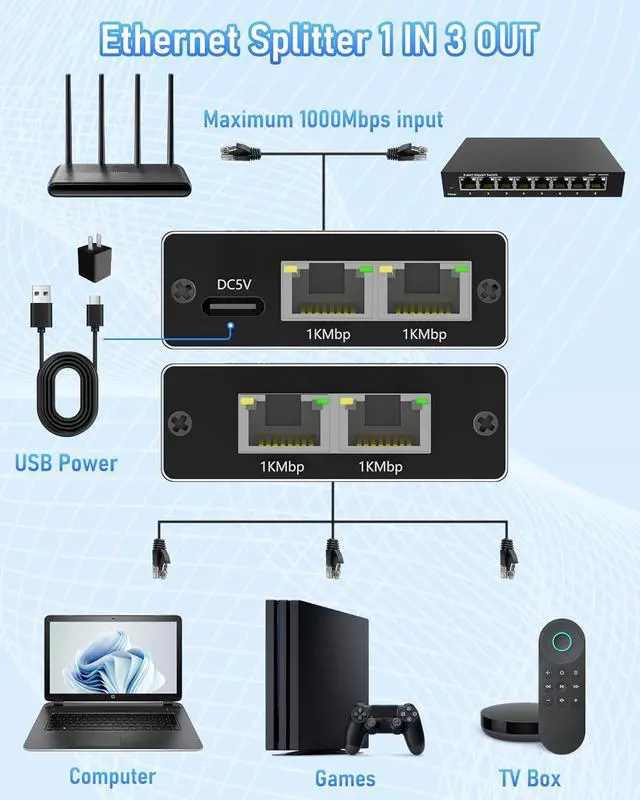 Alt view image 2 of 7 - Ethernet Cable Splitter 1 to 3, Gigabit LAN Switch 1000Mbps RJ45 High Speed 1000Mbps with USB C Power Cable for Cat5/5e/6/7/8 Compatible