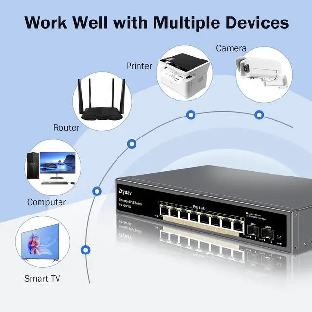 Alt view image 4 of 7 - 10 Port Unmanaged 2.5G PoE Switch with 8 x 2.5G PoE+ Ports @120W, 2 x 10G SFP+, IEEE802.3af/at Compliant, Ports Speed Auto-Negotiation, One-Key VLAN, Plug & Play, Fanless Metal Design