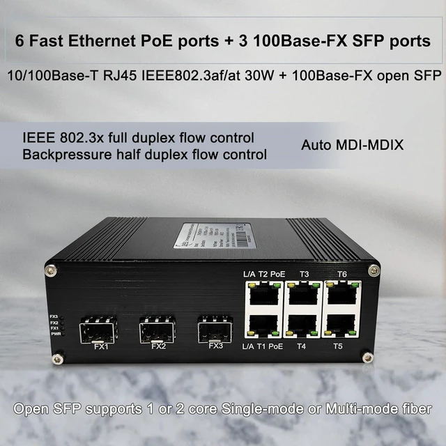 Alt view image 2 of 7 - Industrial 9-Port Fast Ethernet PoE+ Switch, 6×10/100 RJ45 Ports (IEEE 802.3af/at, 30W/Port, 180W Total) + 3×100Base-FX SFP, 48-57V DC Dual Input & 48V PoE Output, for Industrial & Transportation