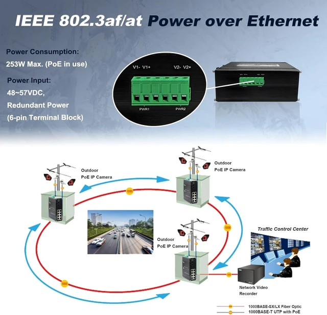 Alt view image 4 of 6 - Unmanaged 8-Port 2.5G 30W PoE Ethernet Switch with 2-Port 10G SFP+