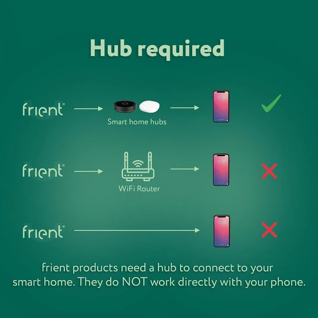 Alt view image 2 of 6 - Intelligent Keypad