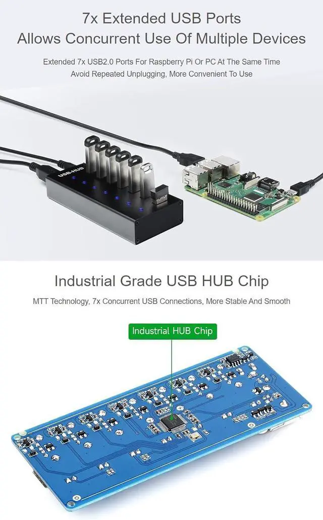 Alt view image 5 of 7 - Waveshare Industrial Grade USB HUB Extending 7X USB 2.0 Ports Industrial-Grade Materials Stable and Reliable Performance Rugged & Durable with A Variety of Protective Functions