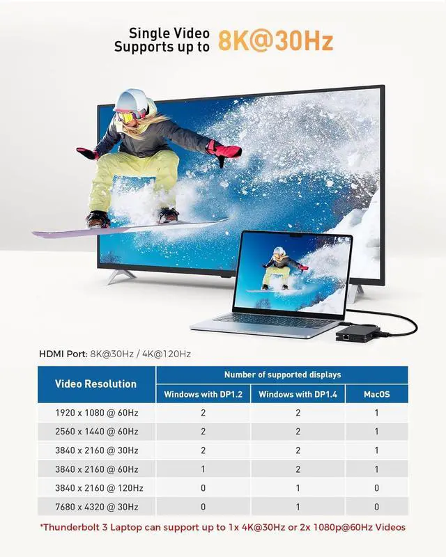 Alt view image 6 of 7 - Cable Matters 8-in-1 Portable 40Gbps USB4 Hub, USB 4 Dock Dual HDMI 4K@60Hz, Single HDMI 4K@120Hz / 8K@30Hz, 100W PD, Gigabit Ethernet, Compatible with Thunderbolt 4 for XPS, Surface Pro, iPad Pro