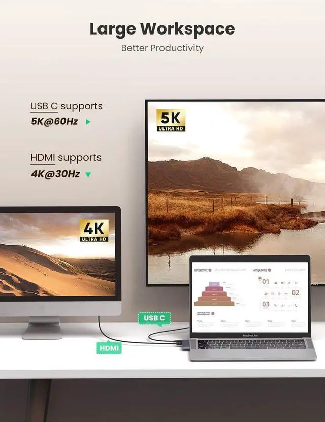 Alt view image 4 of 7 - UGREEN USB-C Hub 5 in 1 4K@30Hz HDMI, 2 USB-A, 100W PD, RJ45 1 Gigabit for MacBook Pro and MacBook Air