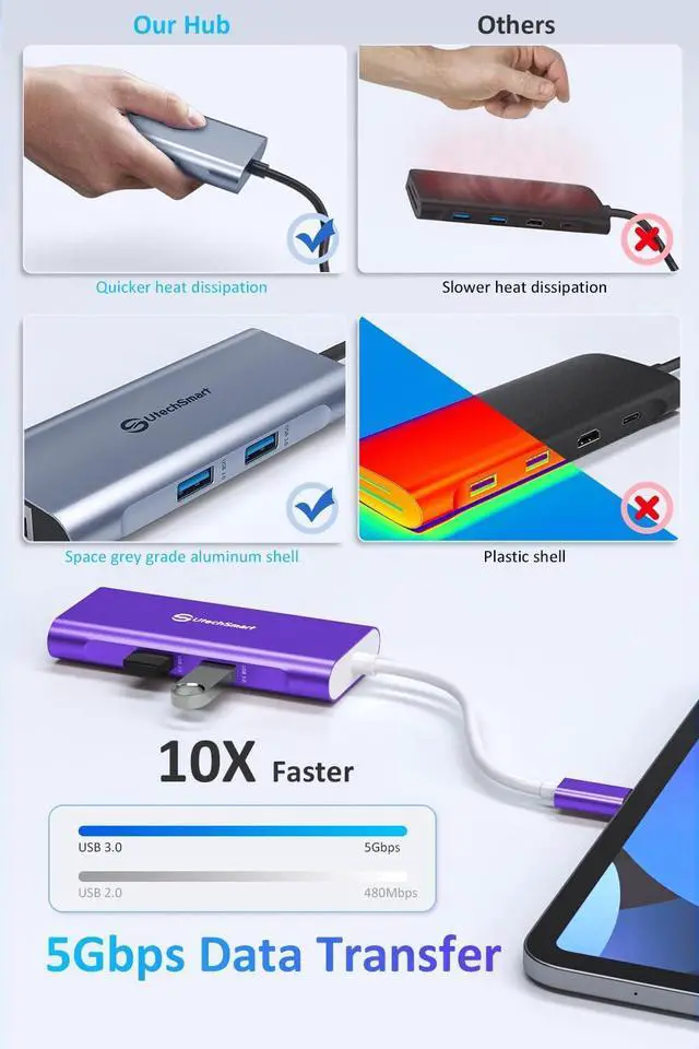 Alt view image 3 of 6 - UtechSmart USB C Hub, Ethernet Multiport Adapter 6 in 1 USB C to HDMI Dock Compatible for MacBook Pro/Air, Chromebook, Dell XPS, HP and Type C Devices Dark Purple