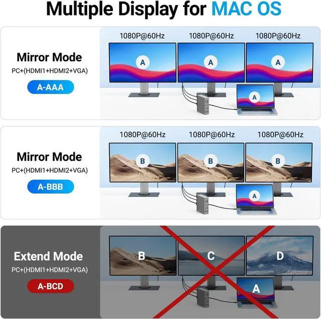 Alt view image 4 of 7 - ACASIS USB C Docking Station Dual Monitor,16-in-1 Laptpop Docking Station with 2* HDMI+VGA+2.5G Ethernet SD/TF10Gbps USB-C 3.1,3.5mm Audio,PD100W,USBC Hub for MacBook/Dell/Lenovo/HP/ThinkPad (Sliver)