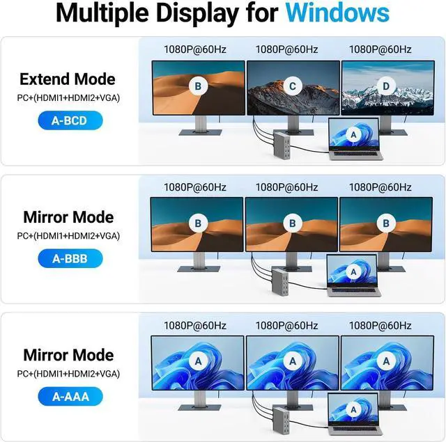 Alt view image 5 of 7 - ACASIS USB C Docking Station Dual Monitor,16-in-1 Laptpop Docking Station with 2* HDMI+VGA+2.5G Ethernet SD/TF10Gbps USB-C 3.1,3.5mm Audio,PD100W,USBC Hub for MacBook/Dell/Lenovo/HP/ThinkPad (Sliver)