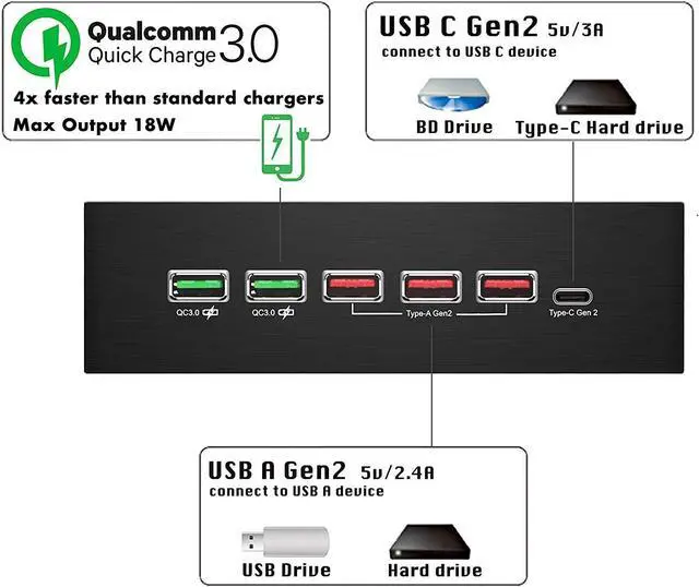 Alt view image 5 of 6 - EZDIY-FAB 5.25in 10Gbps USB 3.1 Gen2 HUB and Type-C Port,with QC 3.0 Quick Charging