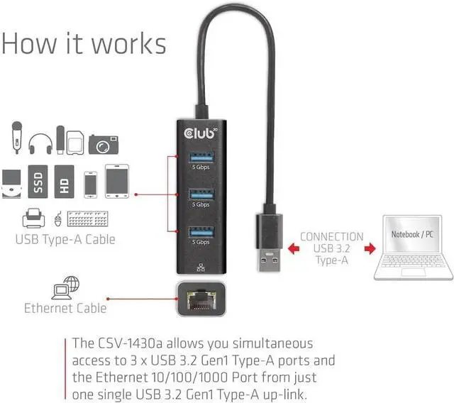 Alt view image 5 of 6 - Club 3D CSV-1430A USB 3.2 Gen1 Type-A, 3 Ports Hub with Gigabit Ethernet