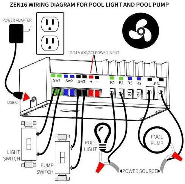 Alt view image 5 of 5 - Zooz Z-Wave Long Range MultiRelay ZEN16 800LR for Garage Doors, Sprinklers, Gas Fireplace; 3 Dry Contact Relays (15A, 15A, 20A); 12-24 V AC/DC or USB C Power; Signal Repeater; Hub Required