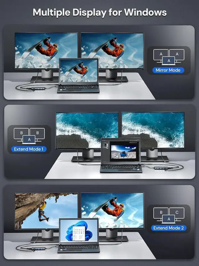 Alt view image 3 of 7 - USB C to HDMI, Dual Monitor Adapter, DockteckExpand 5 in 1 Hub with 2 HDMI 4K, 2 USB 3.0, PD 100W Charging, USB C to MultiPort Adapter for Dell, HP, MacBook and Type C Devices