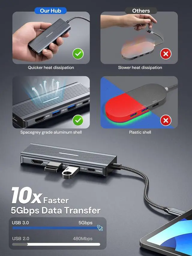 Alt view image 5 of 7 - USB C to HDMI, Dual Monitor Adapter, DockteckExpand 5 in 1 Hub with 2 HDMI 4K, 2 USB 3.0, PD 100W Charging, USB C to MultiPort Adapter for Dell, HP, MacBook and Type C Devices