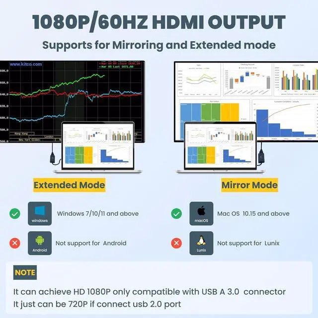 Alt view image 5 of 7 - USB to HDMI Adapter USB hub with HDMI USB 3.0 to HD HDMI to USB Adapter for Monitor USB hub for Laptop with HD Supports Mac & Windows