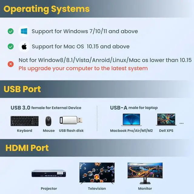 Alt view image 6 of 7 - USB to HDMI Adapter USB hub with HDMI USB 3.0 to HD HDMI to USB Adapter for Monitor USB hub for Laptop with HD Supports Mac & Windows