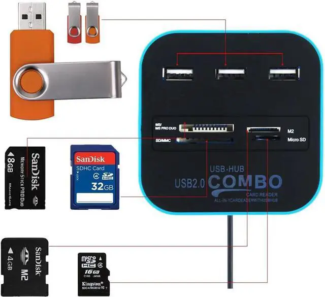 Alt view image 6 of 7 - USB A Hub Expander Long USB2.0 Cable 50FT, Long USB 2.0 Extension Cable with 7 Port (3 USB-A Ports+/TF/SD/MS/M2 Card Reader Ports), USB2.0 Splitter Hub Mouse and Keyboard and All in One