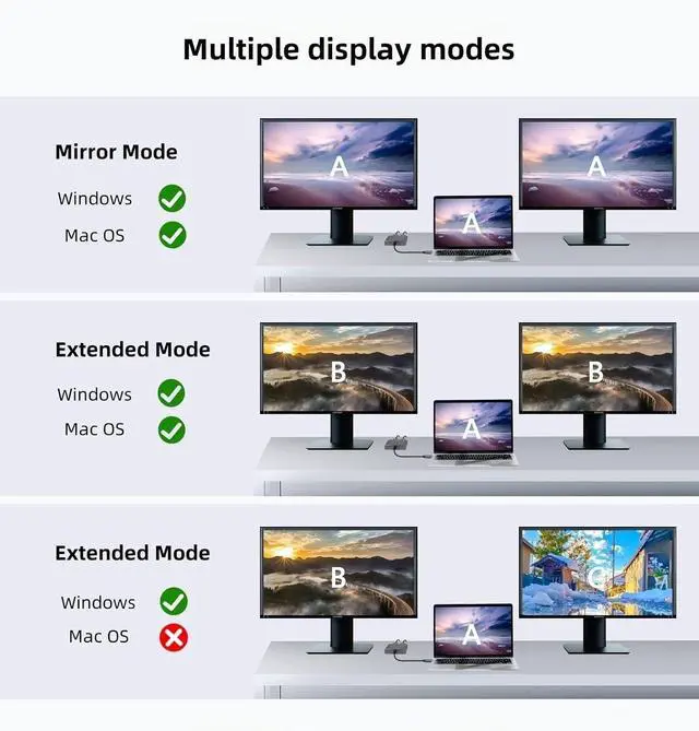 Alt view image 6 of 7 - USB-C to Dual DisplayPort Splitter Adapter, USB Type C to Displayport Dual Monitor Converter 4K@60HZ, USB C Displayport Hub Compatible for De-ll XPS 13 15,Len-OVO Yoga,Sum-Sung Chrome-Book,HP etc