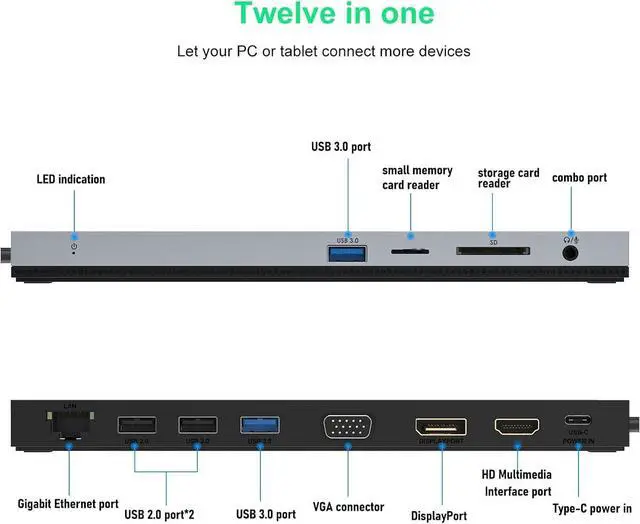 Alt view image 5 of 7 - Wisoqu 12 in 1 Laptop Multiport Adapter Dongle, Triple Display Docking Station with HD Multimedia Interface DisplayPort VGA Gigabit Ethernet 100W