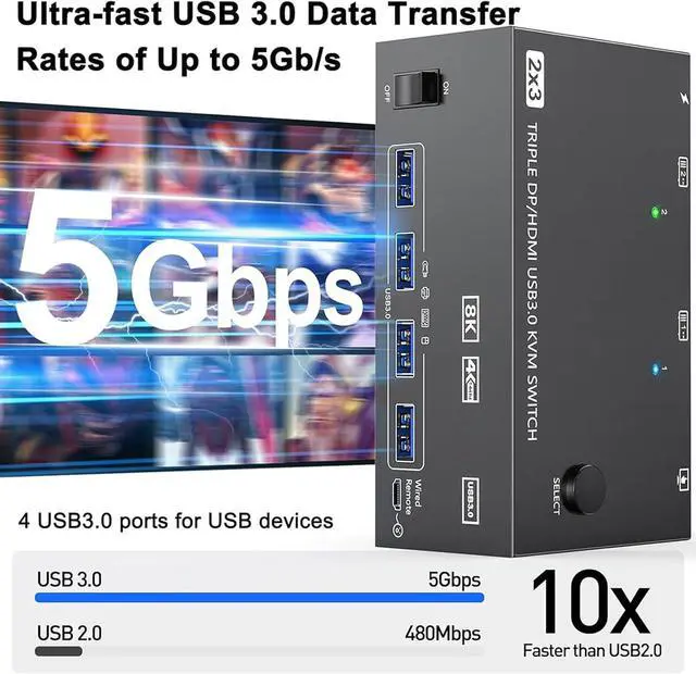 Alt view image 3 of 7 - SYJHHWGS Triple Monitors Switcher 2 DisplayPort 1.4+HDTV 2.1 USB3.0 Hubs Expansion For 2Computer 8K@60Hz High Resolution