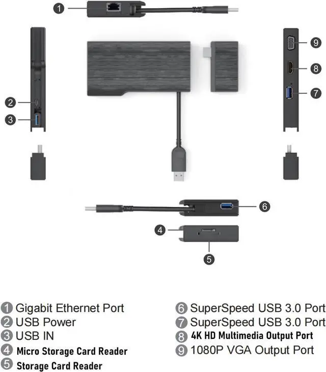 Alt view image 7 of 7 - USB C Hub 9 in 1 Dual Display Docking Station, Laptop Multiport Adapter with RJ45 VGA Port, 4K HD Multimedia Interface, Ethernet, 2 x USB3.0, for, OS X