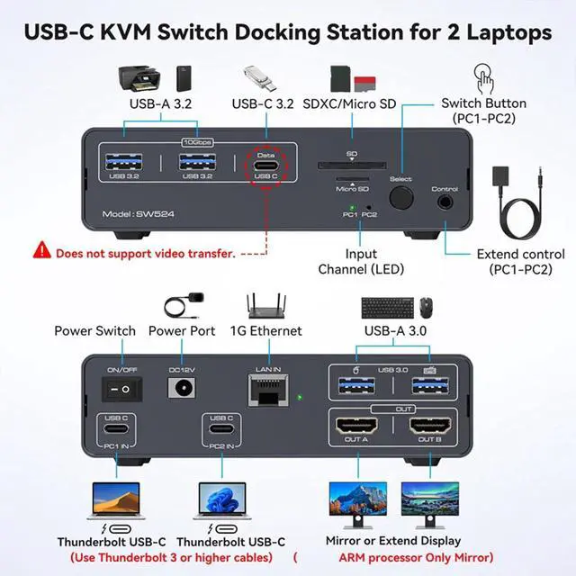 Alt view image 4 of 7 - Montesy USB C KVM Docking Station KVM Switcher For Double Monitor 4K60Hz Video With USB 3.2 10Gbps And Gigabit Ethernet