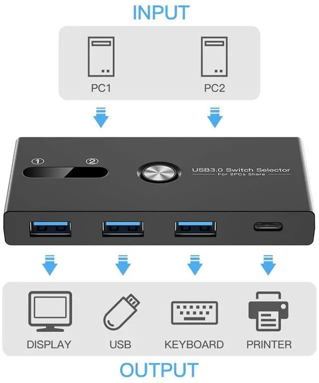 Alt view image 4 of 7 - USB C And USB3.0 KVM Switcher 4 Port USB Switcher Sharing Keyboard And Printer Scanners Hard Disks