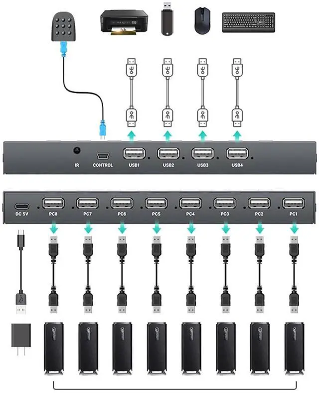 Alt view image 3 of 7 - TSMORY USB2.0 Manual Switcher Hubs Printer Sharing Device 8 In 4 Out USB Selectors KVM Hubs Adapter