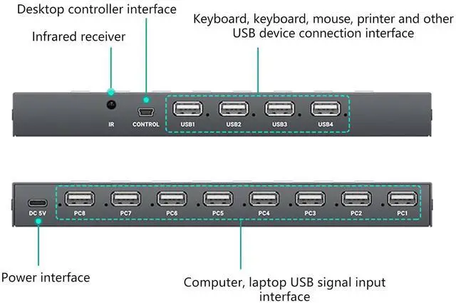 Alt view image 4 of 7 - TSMORY USB2.0 Manual Switcher Hubs Printer Sharing Device 8 In 4 Out USB Selectors KVM Hubs Adapter
