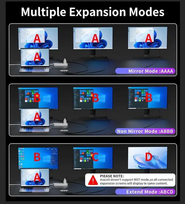 Alt view image 3 of 7 - Reborn USB-C to 2 DP Adapter and 1 HDMI with 100W PD, 4K@60Hz USB Type-C to HDMI 1 in 3 Out Splitter for 3-Port USB-C Multi-Monitor Adapter with PC/macOS/Linux and More