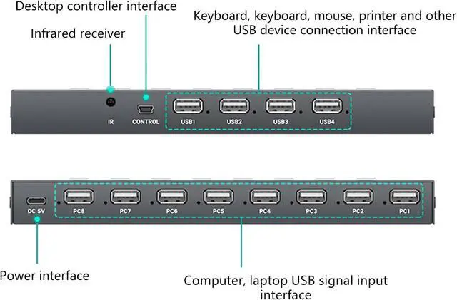 Alt view image 7 of 7 - USB2.0 Manual Sharing Switching Printer Sharing Device USB Hubs 8 In 4 Out Data Transfer Hubs Converters USB Switching Selectors