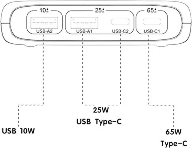 Alt view image 6 of 7 - MultiPorts Type C Hubs PD65W/PD25W/PD10W Quick Charging And Data Type C Splitter For Computer Tablets Phone 150cm Cable Splitter