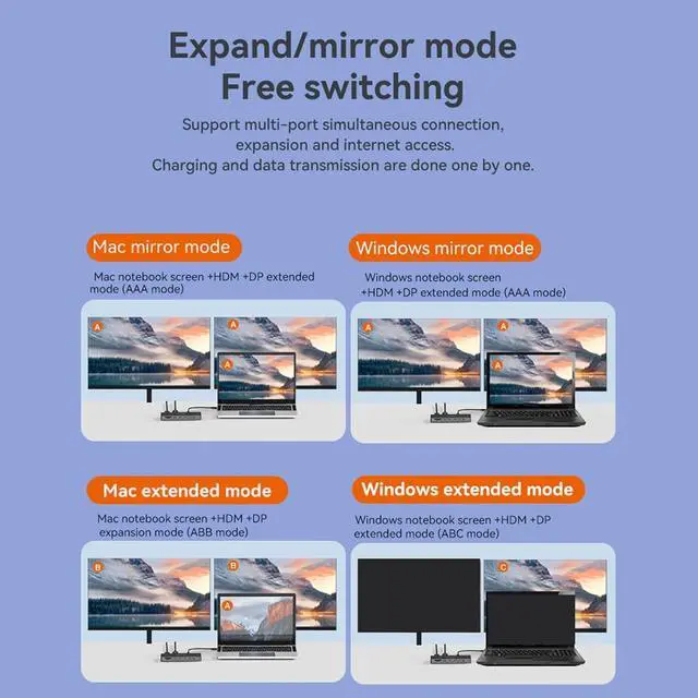 Alt view image 7 of 7 - USB C Hub Triple Display TypeC Hub (12-in-1) 4K60Hz HDMIcompatible PD100W Power Delivery 10Gbps Docking Station