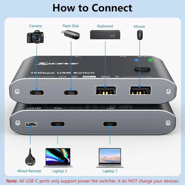 Alt view image 4 of 7 - 10Gbps USB C Switch 2 Laptops 2 in 4 Out USB 3.2 Switcher 2 Computers Share Keyboard Mouse, Printer, Camera, Headphone, 10Gbps Data Power Cable & Desktop Controller Included