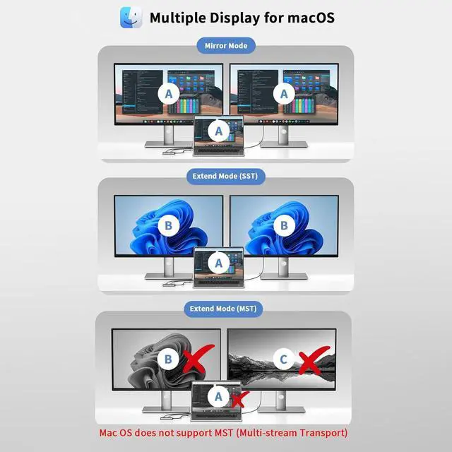 Alt view image 5 of 7 - Aplimln USB C to Dual HDMI Adapter, 4K@60Hz Type-C to HDMI Splitter for Dual Monitors Extend Display for MacBook Pro/Air, Dell XPS 13/15/17, HP, Lenovo, Samsung Galaxy, Surface Type C Laptop