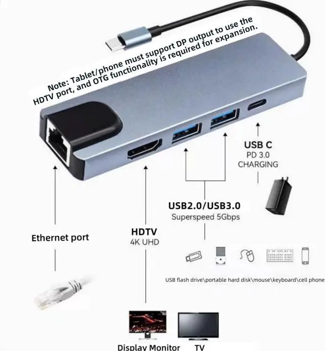 Alt view image 4 of 7 - 5-in-1 Type-C Hub Docking Station, Type C to HDTV Adapter, RJ45 Ethernet, 4K HDTV, PD100W, USB 3.0, USB2.0 Compatible with Type C Devices with DP Alt Mode, Multi-Port Adapter