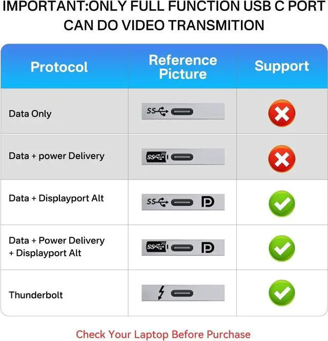 Alt view image 3 of 7 - ANYOYO USB Hub Dual Monitor 4K 6 in 1 USB C Multiport Adapter with 1xHDMI, 1xUSB C Video&Data Output for USB C Splitter, 3xUSB C 10Gbps,100W PD, for Dell/HP/Mac Pro/iPad