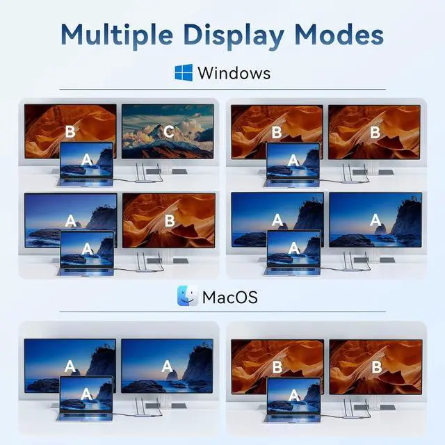 Alt view image 5 of 7 - ANYOYO USB Hub Dual Monitor 4K 6 in 1 USB C Multiport Adapter with 1xHDMI, 1xUSB C Video&Data Output for USB C Splitter, 3xUSB C 10Gbps,100W PD, for Dell/HP/Mac Pro/iPad