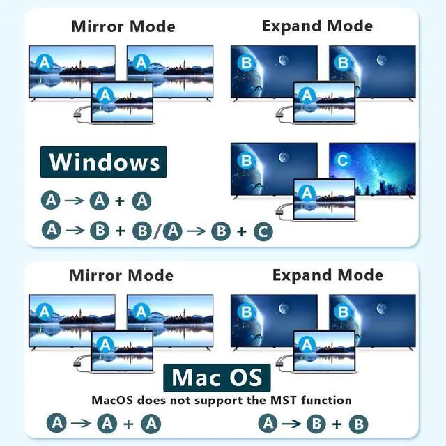 Alt view image 3 of 6 - USB C to Dual HDMI Adapter 4K@60Hz, USB C Multiport Adapter with 2 HDMI, USB3.0, PD 100W, USB C to HDMI Splitter Compatible with MacBook Pro, iPhone 16 15, etc