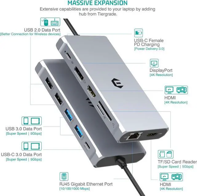 Alt view image 4 of 5 - USB C Laptop Docking Station Dual Monitor, 12 in 1 USB C Hub Adapter Triple Display with 2 HDMI 4K, DisplayPort, Ethernet, 100W PD, 4 USB Ports, TF/SD for Dell/HP/Lenovo/MacBook Pro Laptop