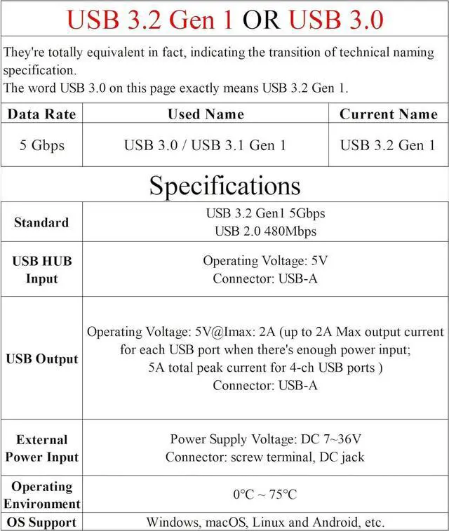 Alt view image 3 of 7 - 4-Ch USB 3.2 Gen1 HUB, 4-Port USB Hub 4X Extended USB 3.2 Gen1 Ports and 5Gbps, Compatible with Windows,Linux and Android Systems and USB 3.2/2.0/1.1, No Driver Required, Plug-and-Play