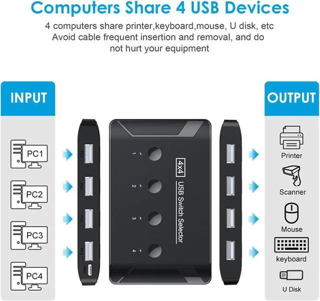 Alt view image 5 of 7 - xbiez USB 4 In 4 Out Box High Speed 4 Port USB Splitter Adapter Printer Sharing For PCs