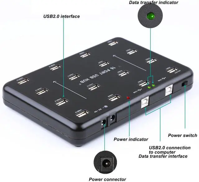 Alt view image 7 of 7 - USB 2.0 Hub, 16 Port Memory Card Duplicator Plug and Play, Double Circuit Guard, Copier Powered USB Splitter for Memory Card Hard Disk (US Plug)