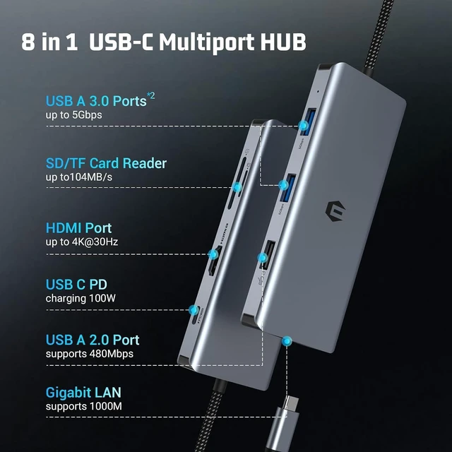 Alt view image 3 of 7 - USB C Hub, 8 in 1 USB C Adapter, Dual Monitor 4K HDMI, USB C Docking Hub for Mac Pro/Air(Network, USB 2.0, 5 Gbps USB 3.0,PD 100W,SD/TF Reader) for Dell, Surface, HP, Lenovo