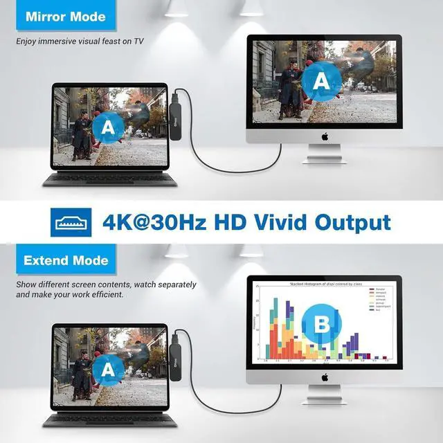 Alt view image 2 of 6 - 6 Ports USB C Adapter for iPad Pro, USB C Multiport Hub for iPad Pro 2021 2020 12.9/11'', Dongle USB C Dock for iPad Air 5/4 (4K HDMI, USB 3.0 Port, SD/TF Reader, 100W PD, Headphone Jack)