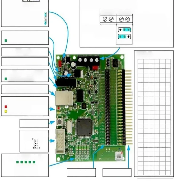 Main image of SSC Communication Board V4.1