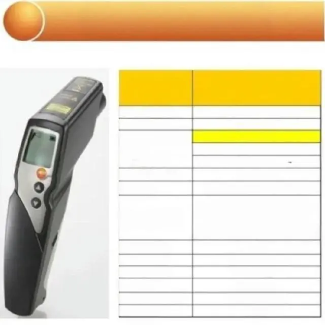 Main image of FOR 830-S1/T1/T4 Handheld IR Infrared Thermometer