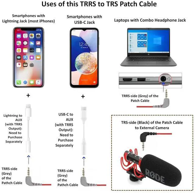 Alt view image 3 of 7 - DIXSG 3.5mm TRS to TRRS Microphone Patch Cable Mic Cord Compatible with iP, Phone, Smartphone, Tablets for Rode SC7, VideoMic, VideoMicro Go, BOYA & Other External Mic