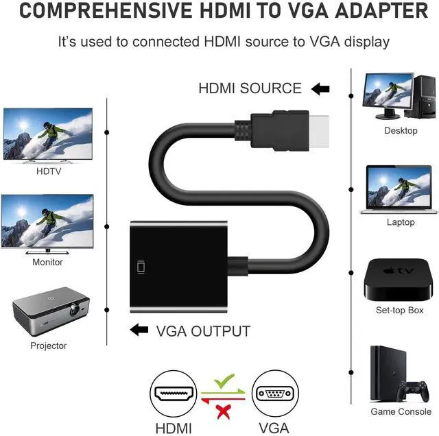 Alt view image 2 of 6 - DIXSG HDMI to VGA Adapter, Gold-Plated HDMI to VGA Converter, HDMI Adapter Compatible for Computer, Laptop, PC, Monitor, Projector, HDTV, Chromebook, Raspberry Pi, Roku, Xbox and More