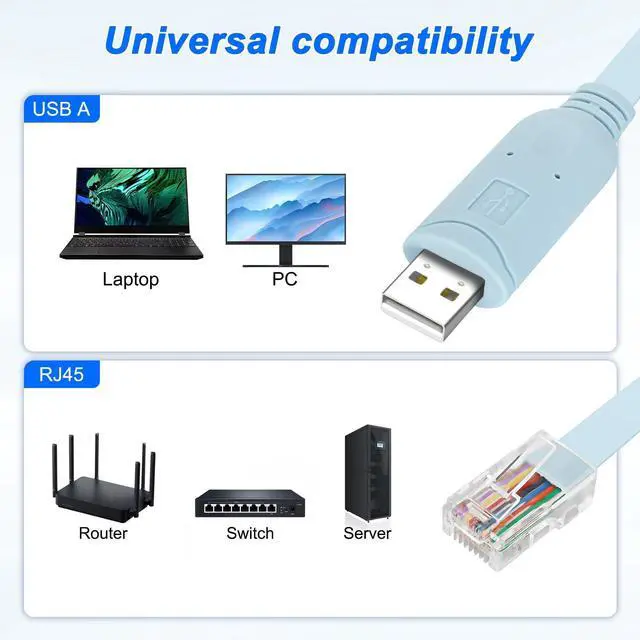 Alt view image 7 of 7 - DIXSG USB Console Cable USB to RJ45 Serial Cable with RS232 CH340 Chip Switch Router Debugging Cable High Speed USB Type-A to RJ45 8P8C Serial Port Cable for Windows, Mac, Linux Laptops - 1.8M/5.9FT